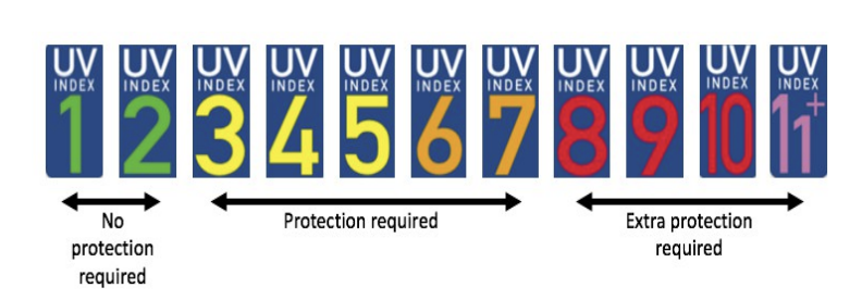 uv-index-table